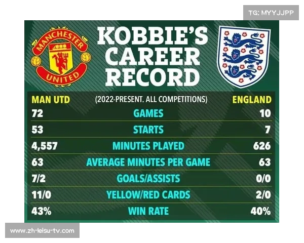 曼联转会的最新进展